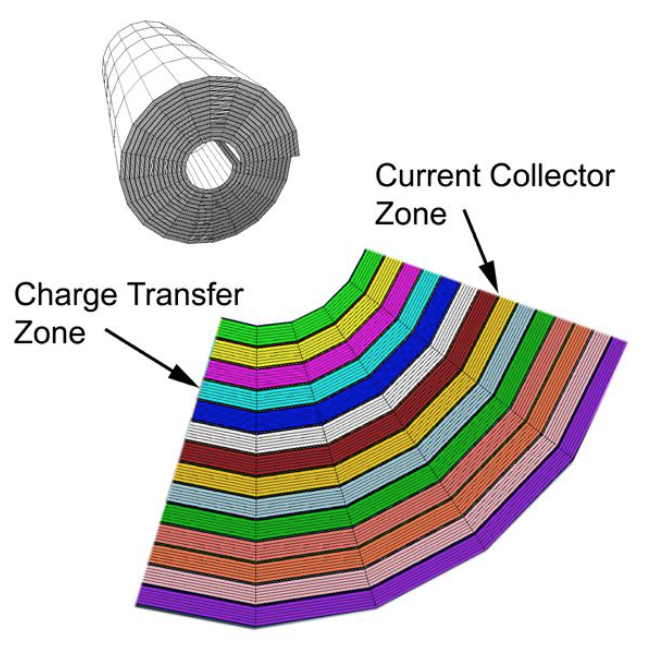 Figure 9: Geometry and mesh of the simulated cylindrical cell.