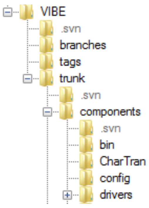 Figure 40: Components directory for VIBE.