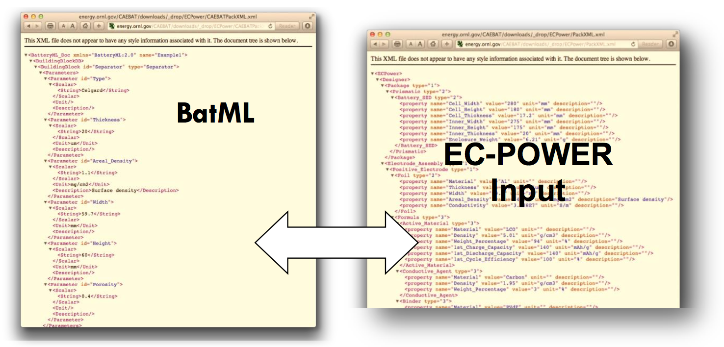 Figure 7: Translation between BatML and EC power input.