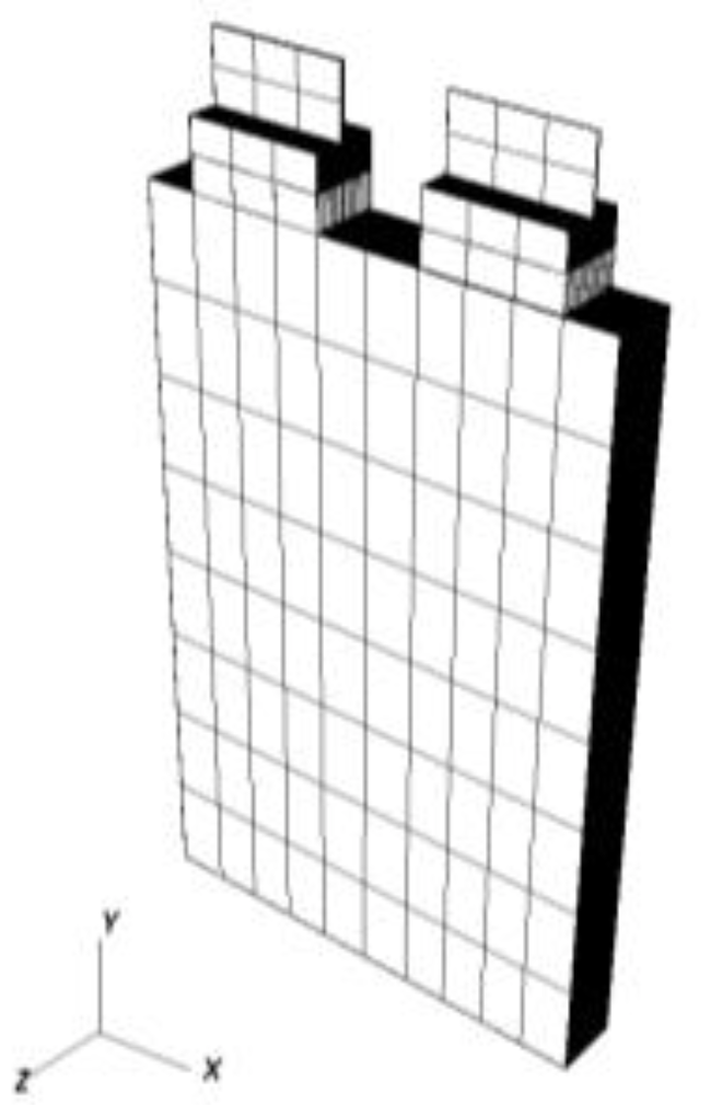 Figure 29: Case 6 geometry and mesh.